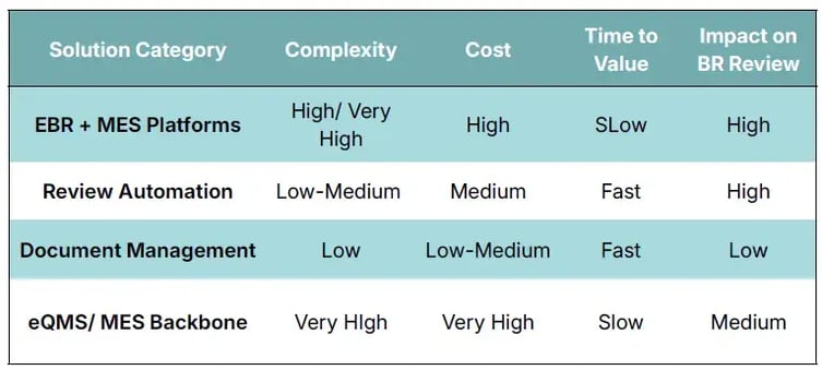 Batch Record Solutions Side by Side Comparison