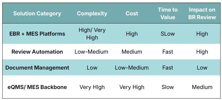 Batch Rec Solutions Side by Side