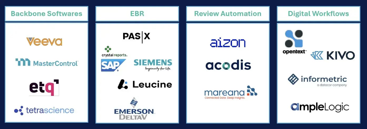 Batch Record Digitalisation Map no title
