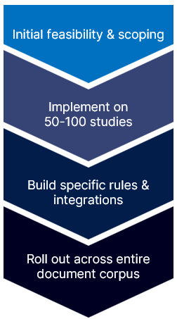 Step by step implementation