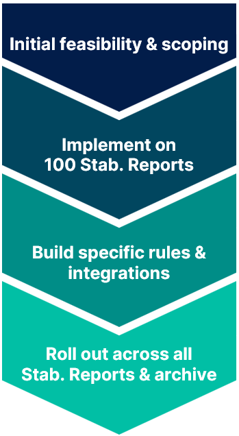 Timeline - Stability Reports
