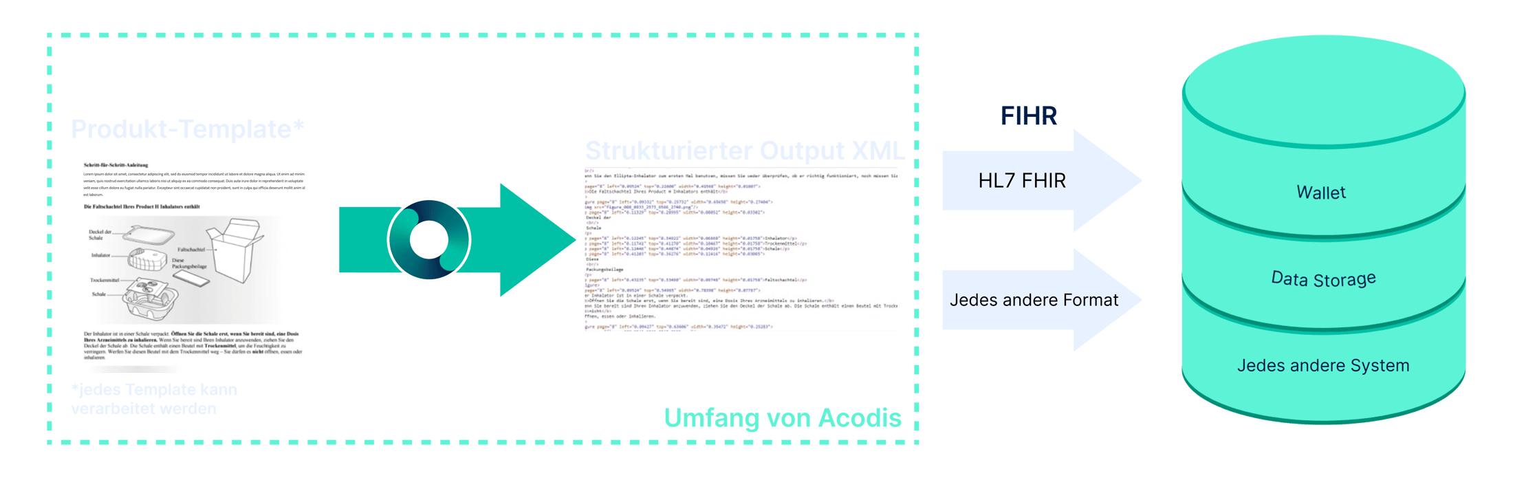 Supplier Support Journey_DE