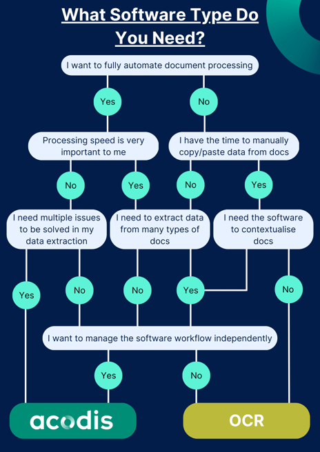 What Software Type Do You Need