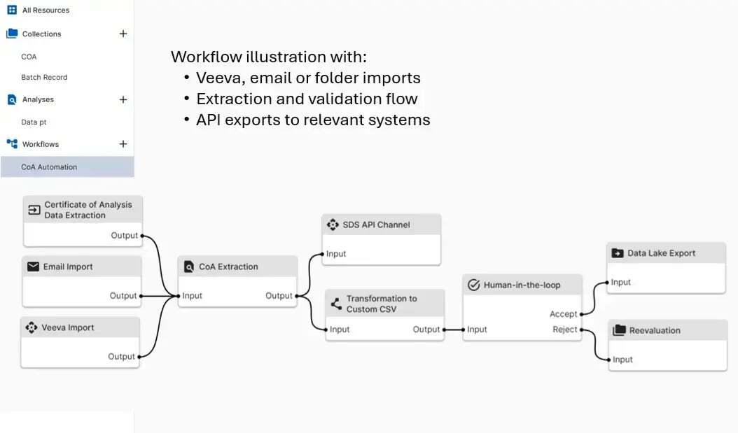Structured CoA data extraction output example
